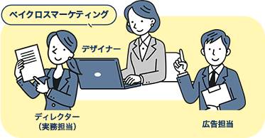 運用代行の合同会社ショップワンなら連携の取れたチーム体制でスピード対応！